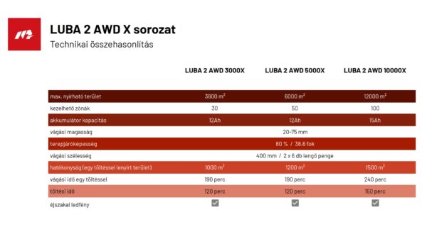 LUBA 2 AWD 3000X - Image 6