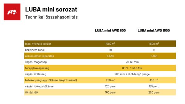 LUBA MINI AWD 800 - Image 8
