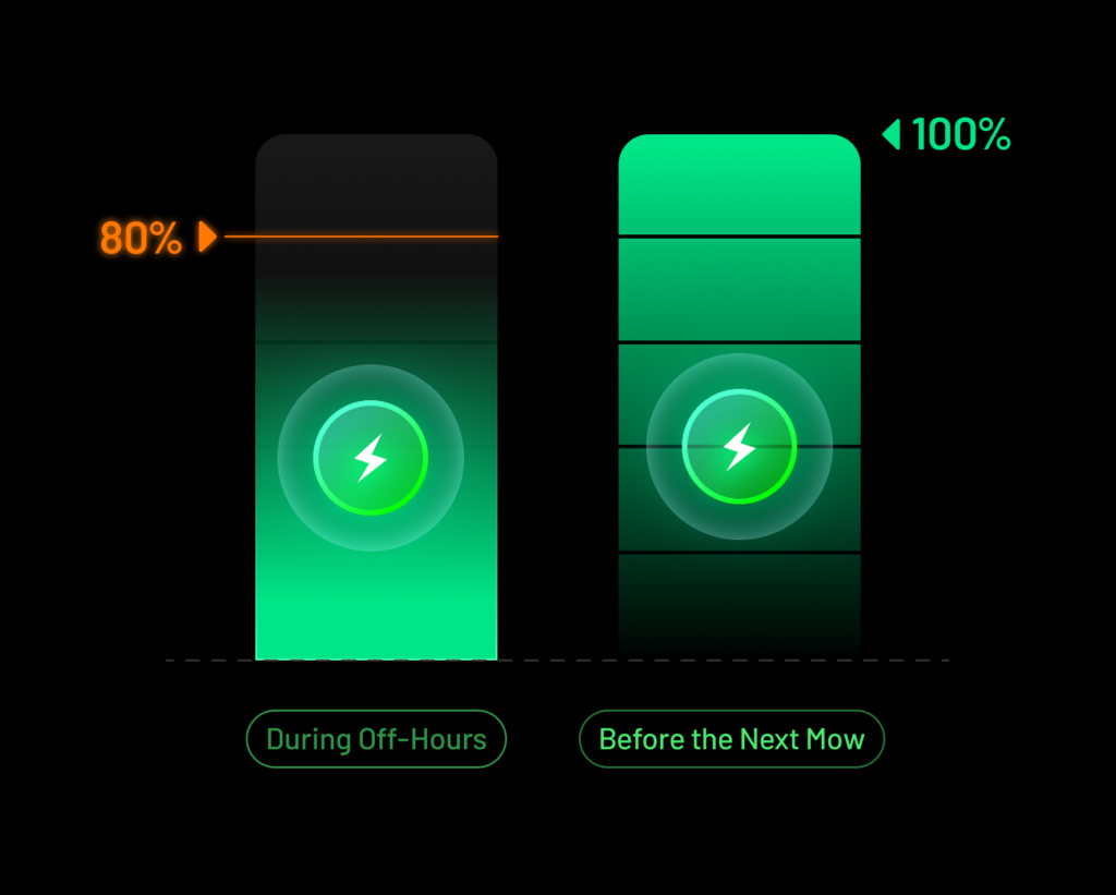 okos akkumulátor kezelés ábra